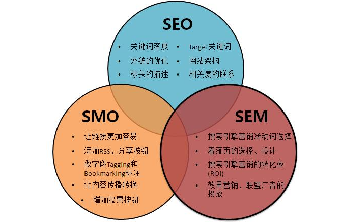 如何快速提高網站的收錄